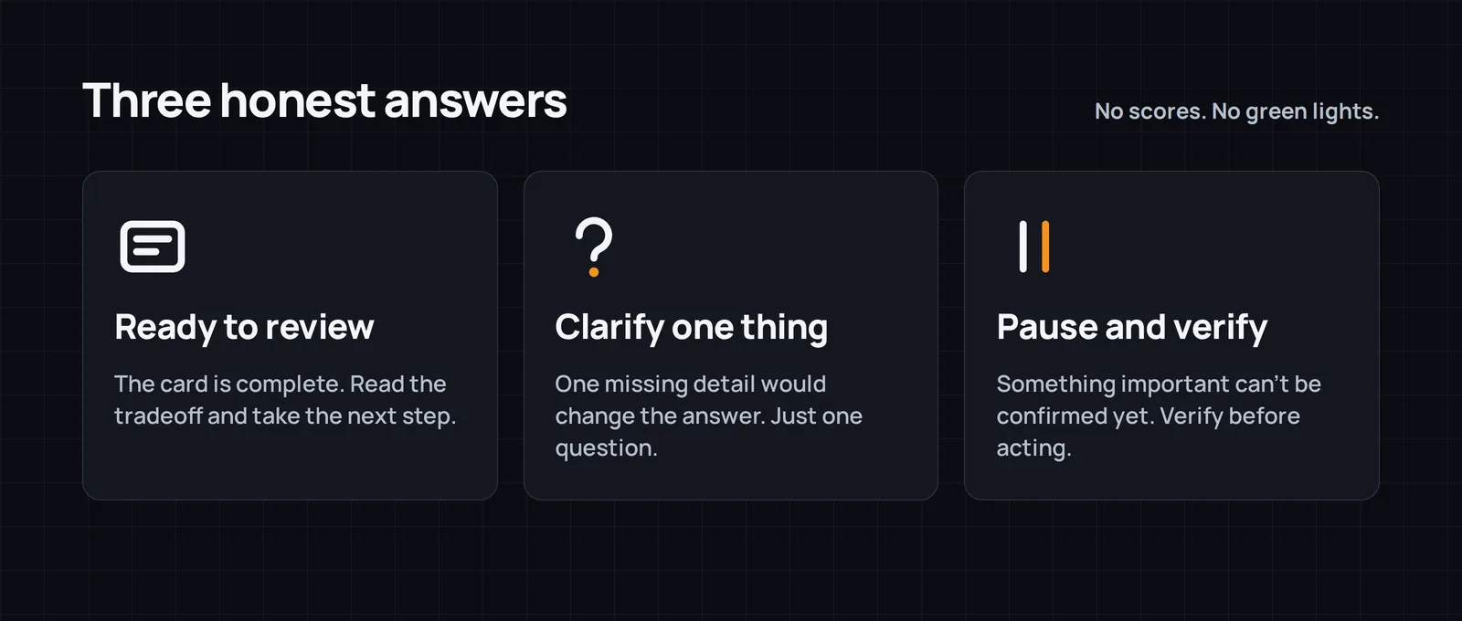 The three Decision Card states: Ready to review, Clarify one thing, Pause and verify.