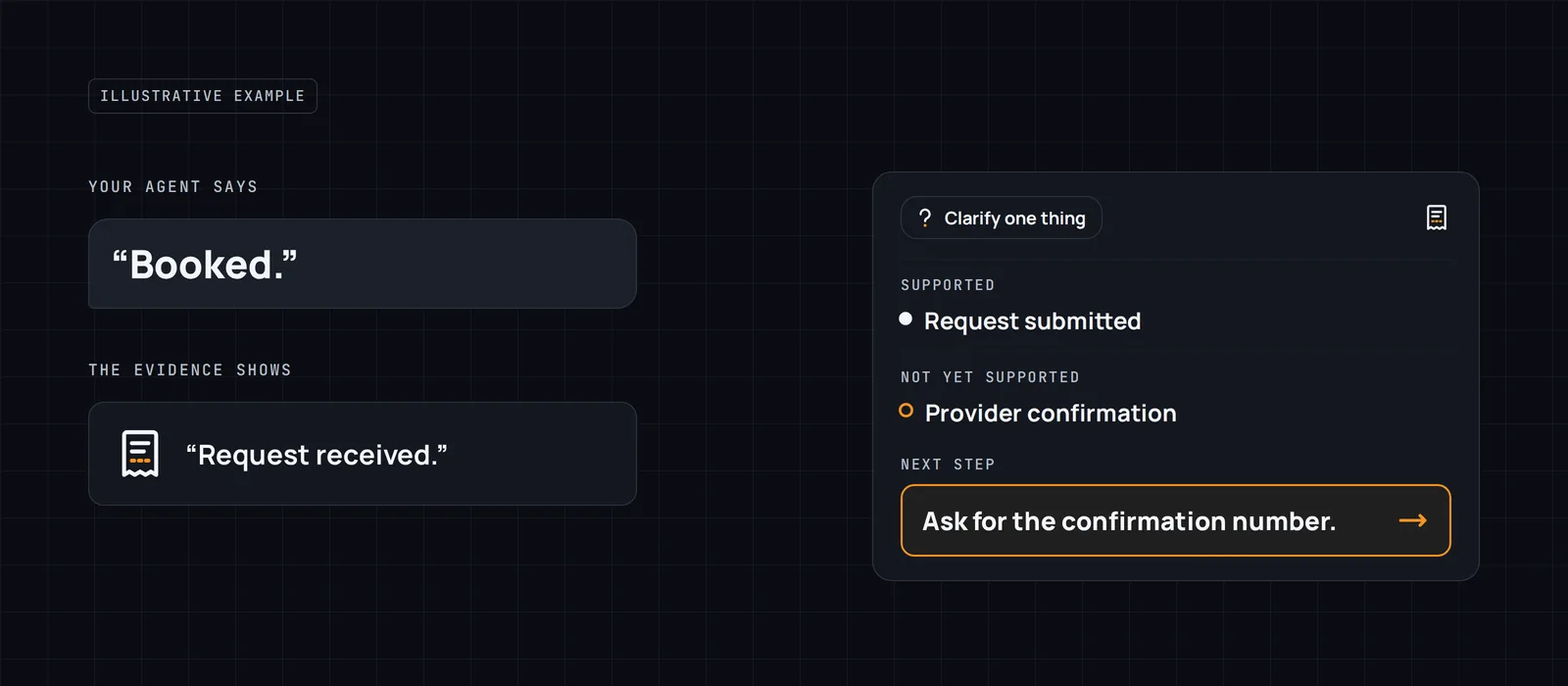 Illustrative example: the agent says Booked, the evidence shows Request received, and the card asks for the confirmation number.
